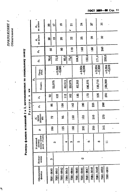 ГОСТ 3889-80