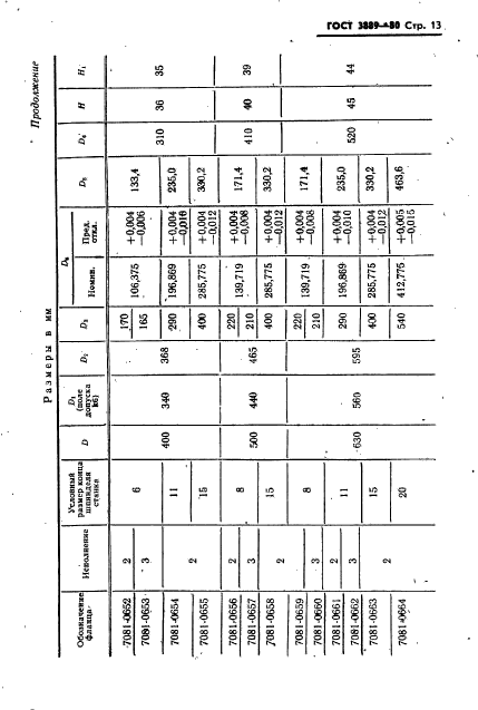 ГОСТ 3889-80