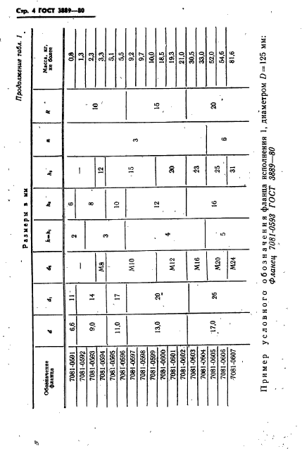 ГОСТ 3889-80