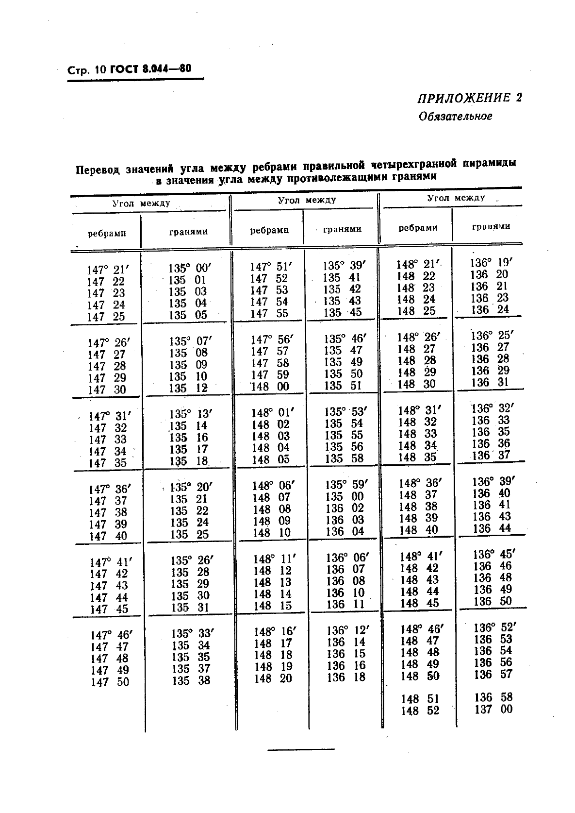 ГОСТ 8.044-80