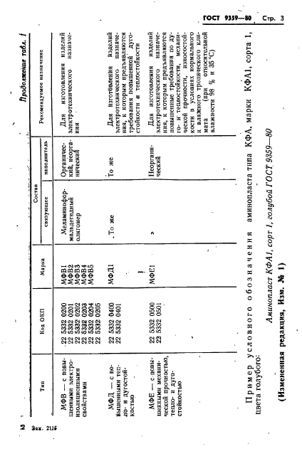 ГОСТ 9359-80