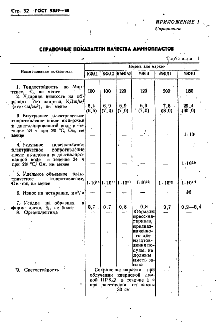 ГОСТ 9359-80