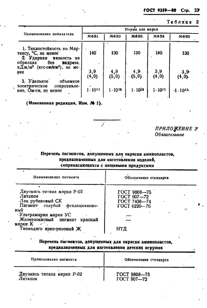 ГОСТ 9359-80