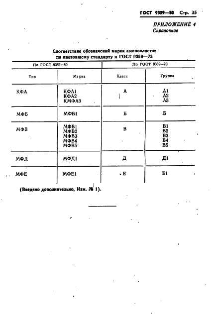 ГОСТ 9359-80