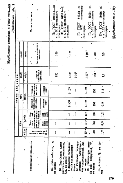 ГОСТ 9359-80