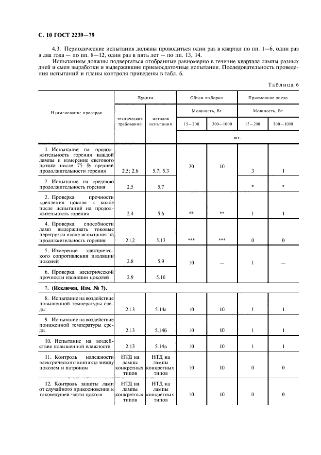 ГОСТ 2239-79