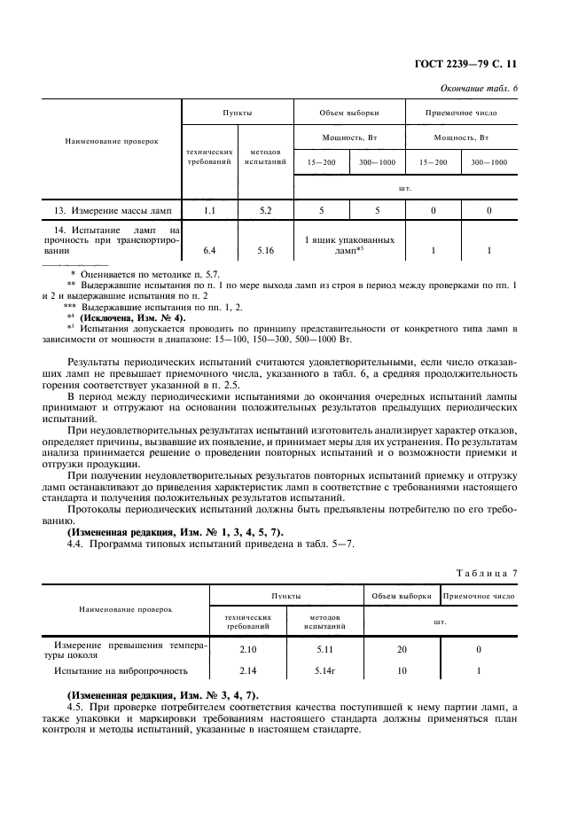 ГОСТ 2239-79