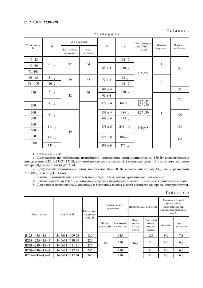 ГОСТ 2239-79