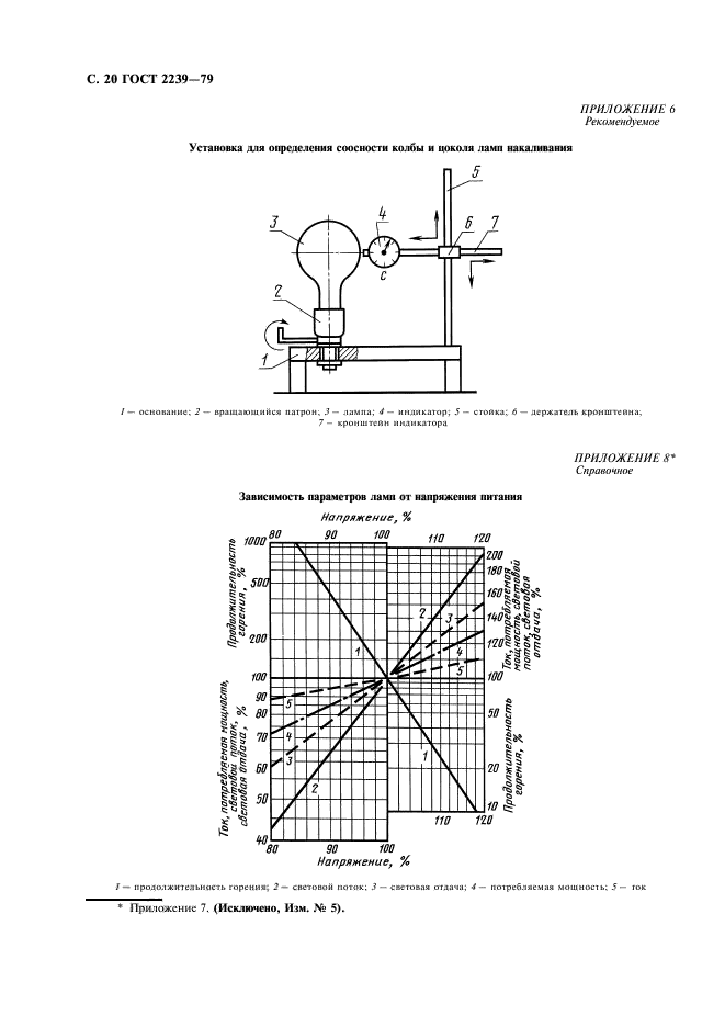 ГОСТ 2239-79