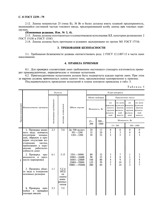 ГОСТ 2239-79