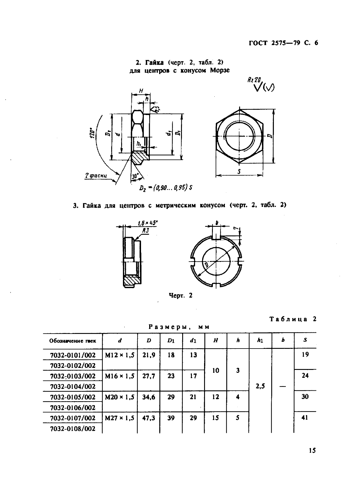 ГОСТ 2575-79