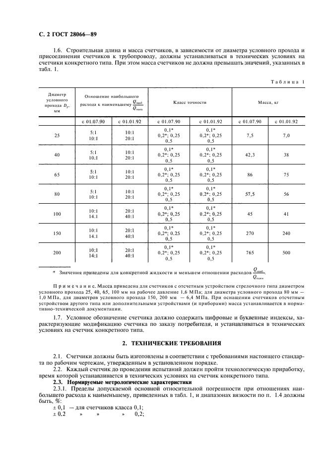 ГОСТ 28066-89