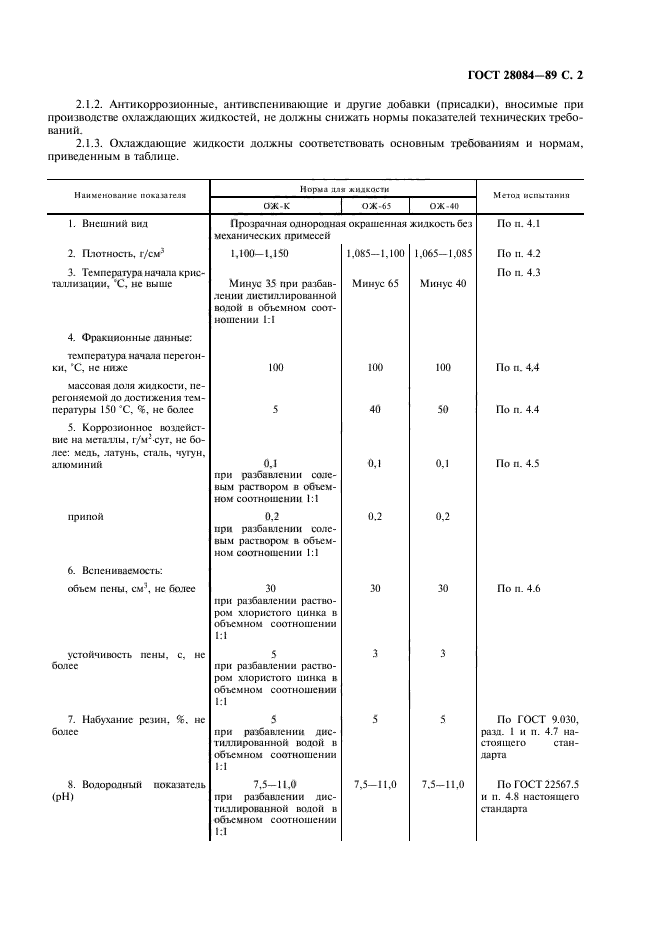 ГОСТ 28084-89