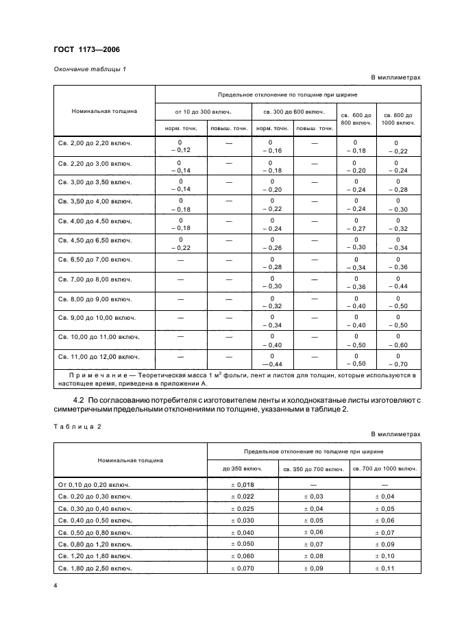 ГОСТ 1173-2006