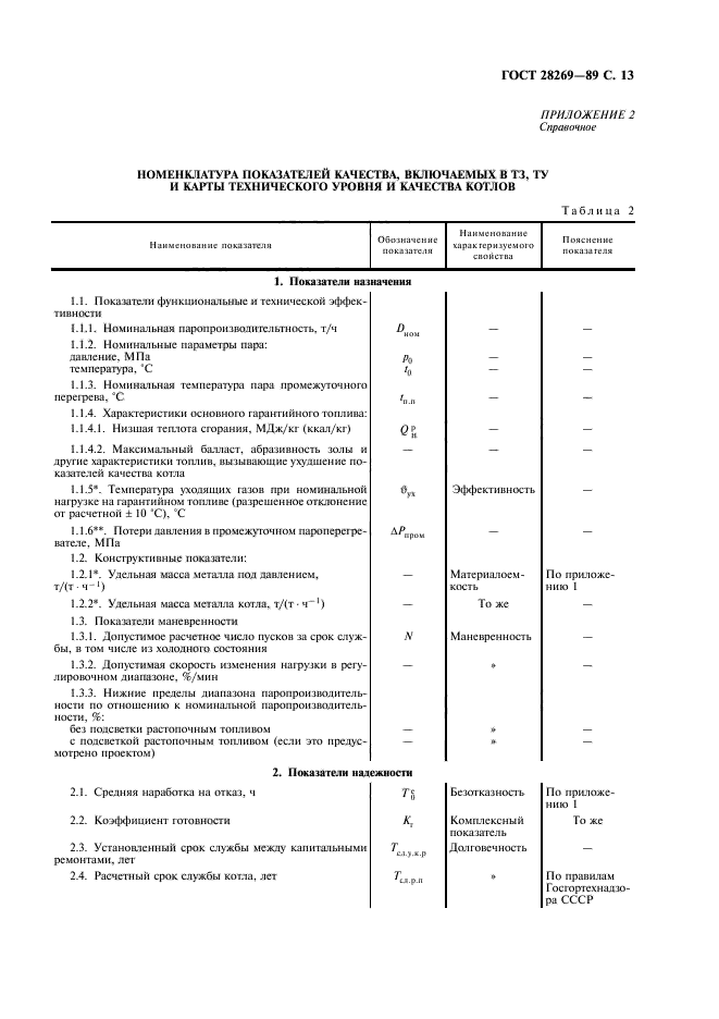 ГОСТ 28269-89