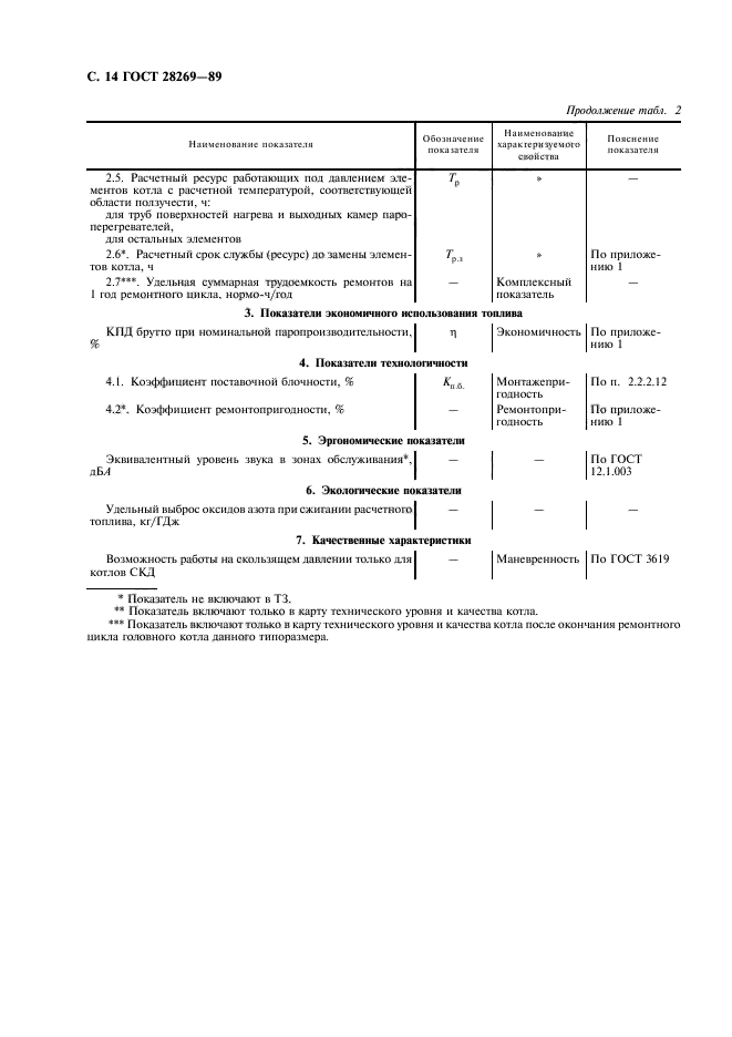 ГОСТ 28269-89