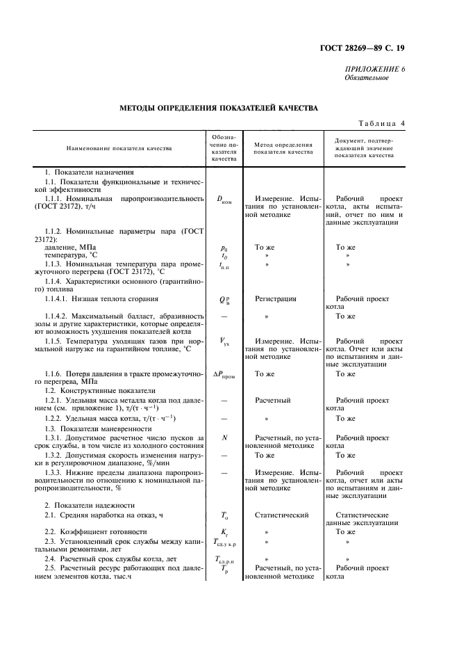 ГОСТ 28269-89