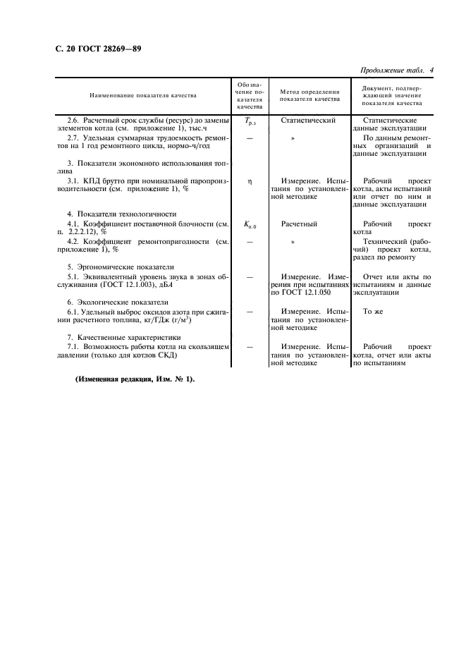 ГОСТ 28269-89