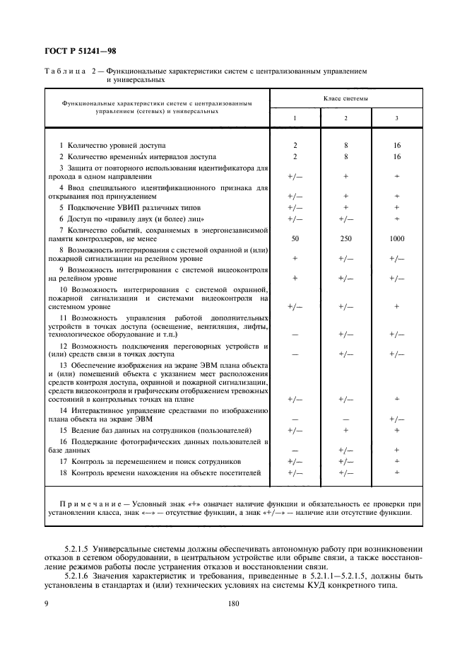 ГОСТ Р 51241-98