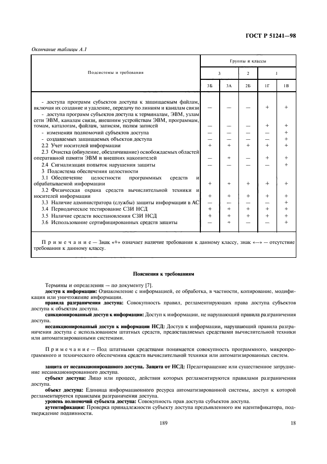 ГОСТ Р 51241-98