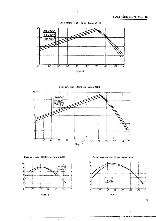 ГОСТ 19804.2-79