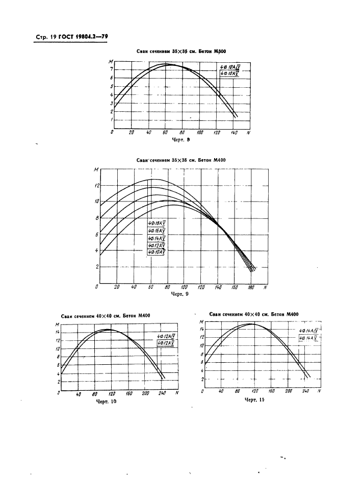 ГОСТ 19804.2-79