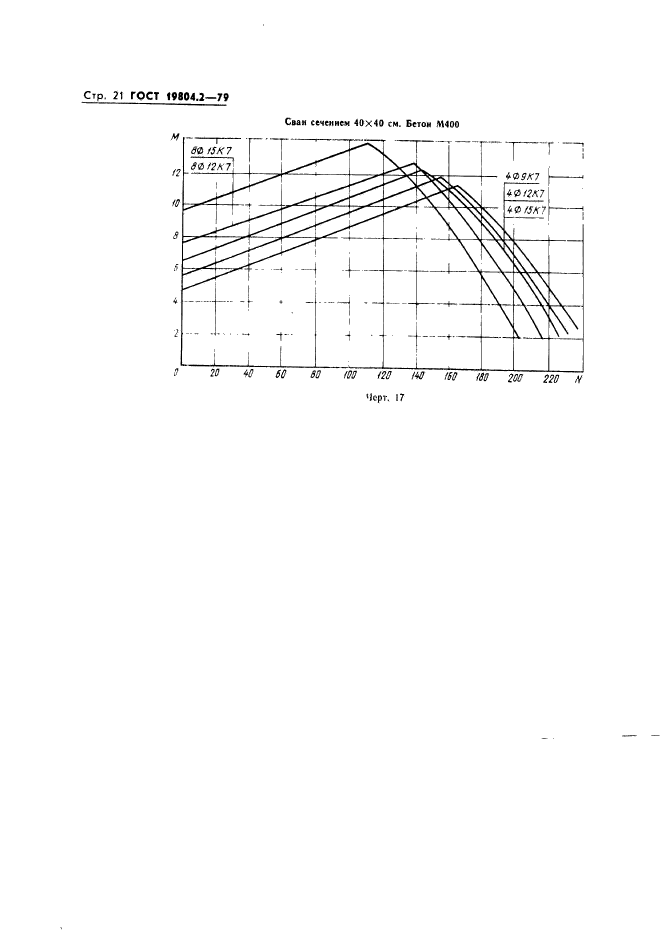 ГОСТ 19804.2-79