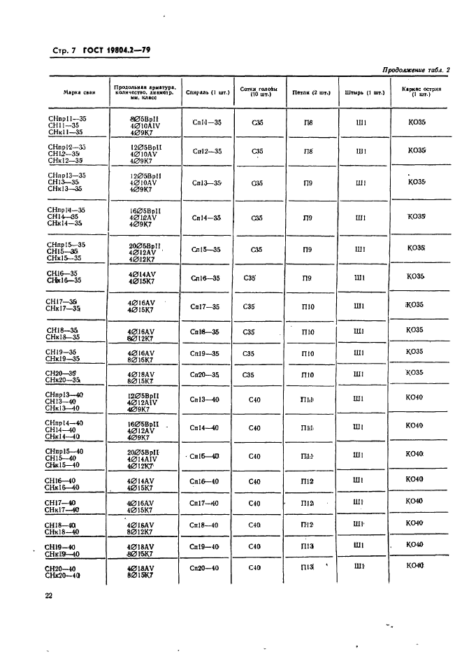 ГОСТ 19804.2-79