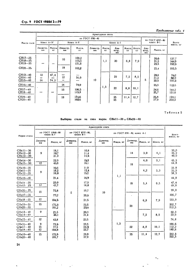 ГОСТ 19804.2-79