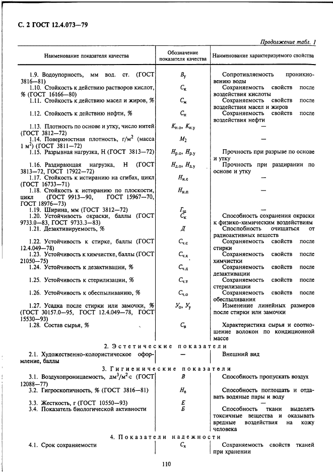 ГОСТ 12.4.073-79