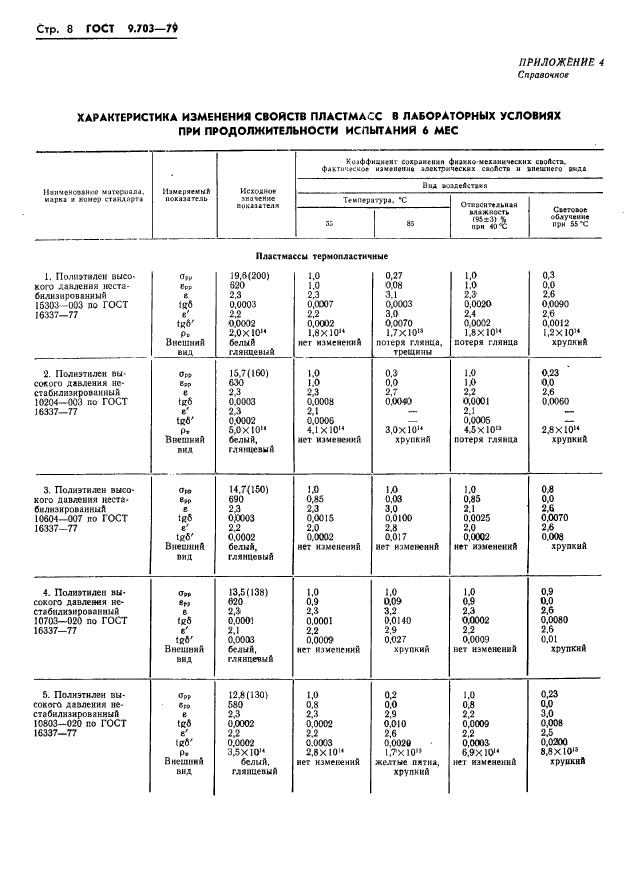 ГОСТ 9.703-79