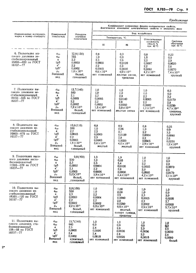 ГОСТ 9.703-79