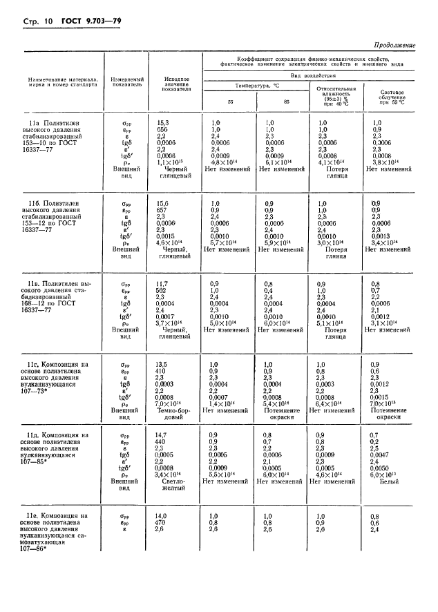 ГОСТ 9.703-79