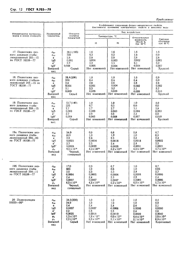 ГОСТ 9.703-79