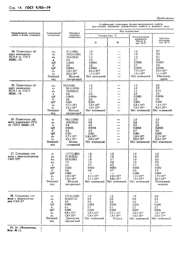 ГОСТ 9.703-79