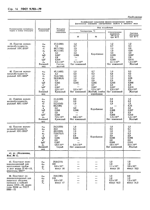 ГОСТ 9.703-79