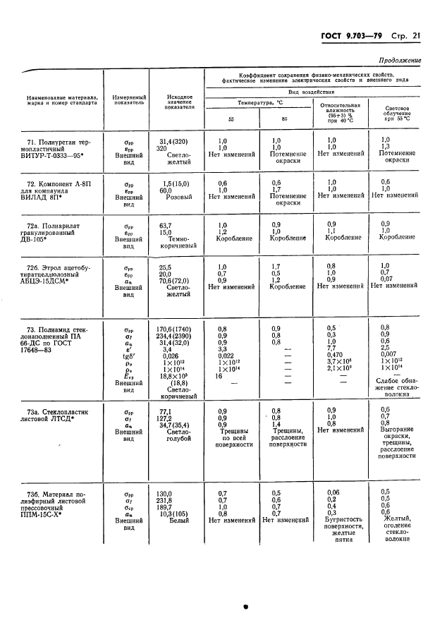 ГОСТ 9.703-79