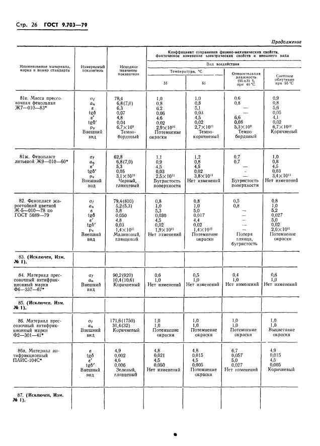 ГОСТ 9.703-79