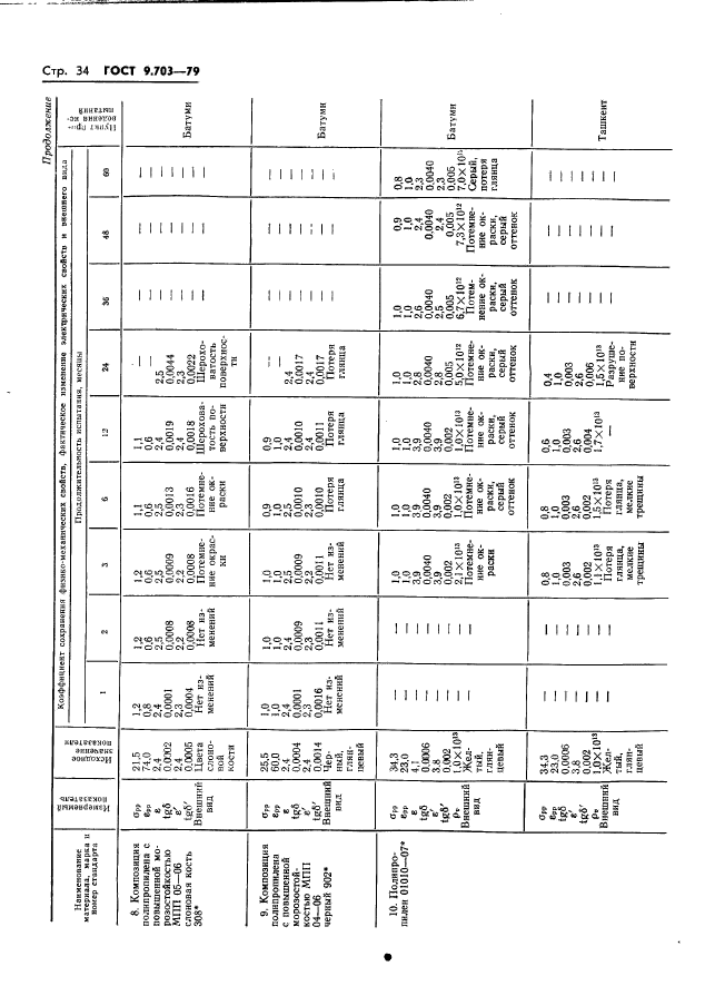 ГОСТ 9.703-79