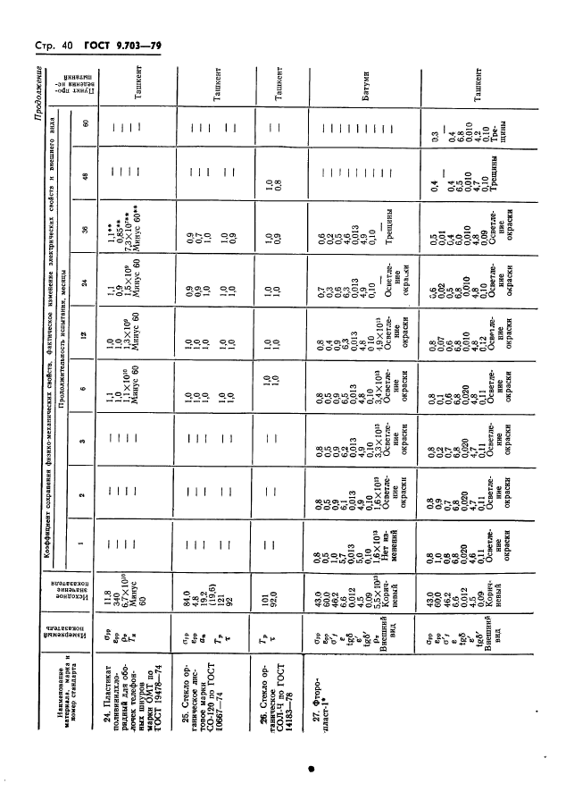 ГОСТ 9.703-79