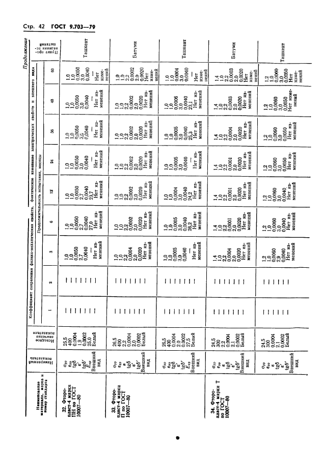 ГОСТ 9.703-79