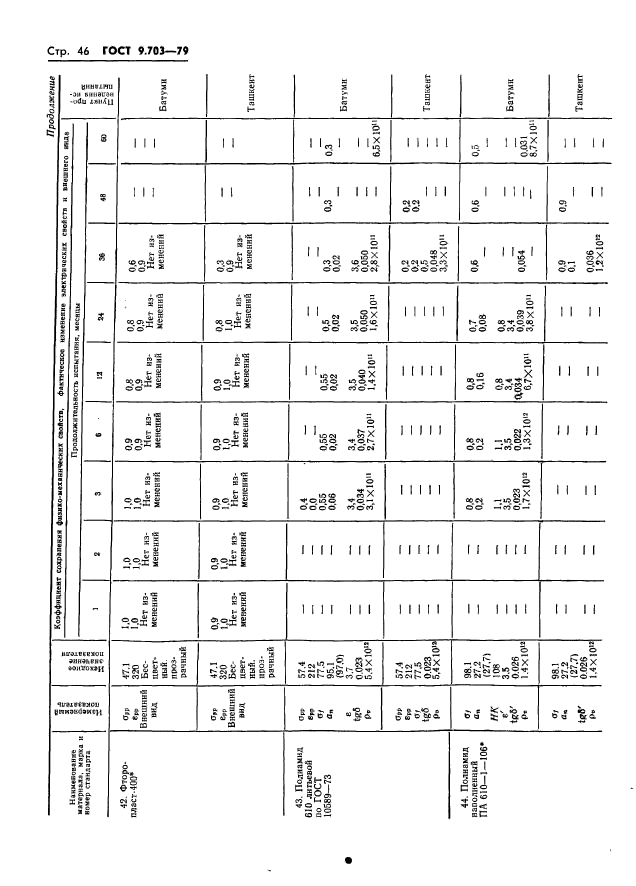 ГОСТ 9.703-79