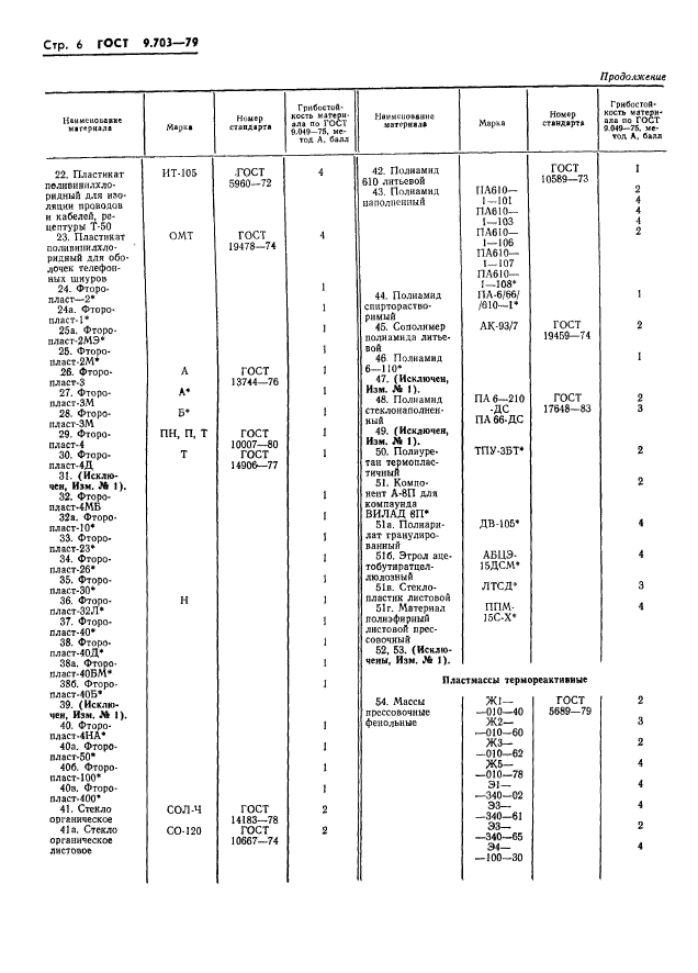 ГОСТ 9.703-79