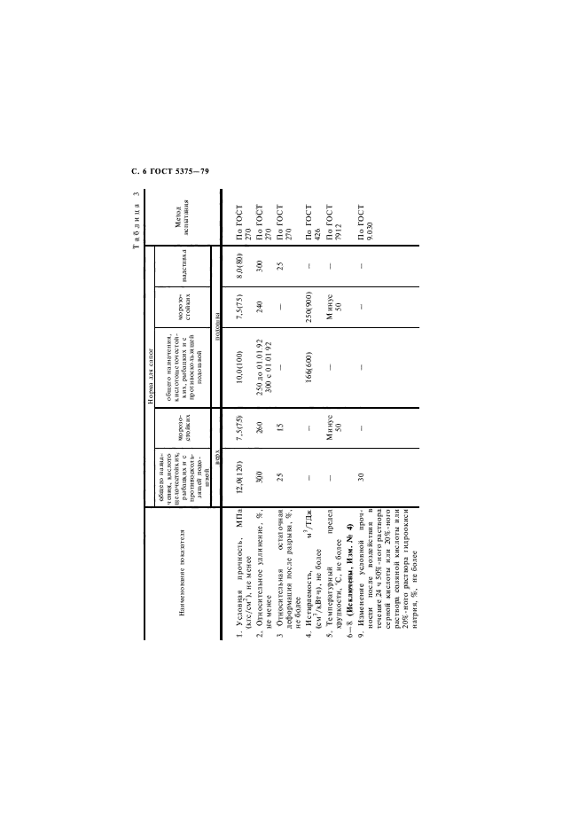 ГОСТ 5375-79