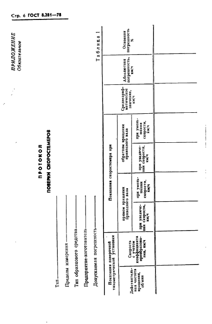 ГОСТ 8.281-78