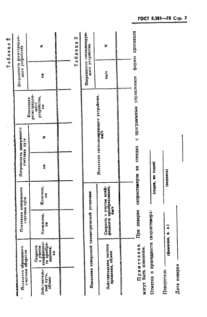 ГОСТ 8.281-78