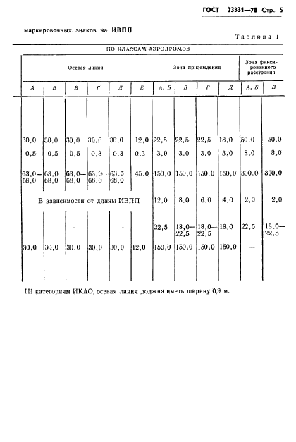 ГОСТ 23331-78