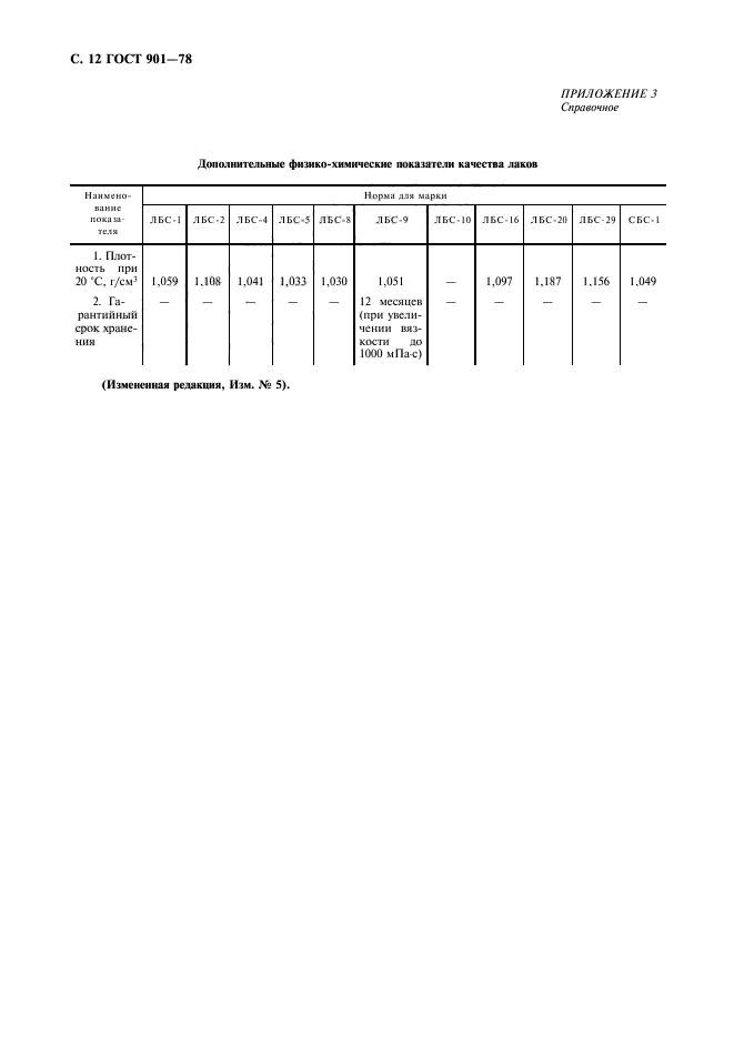 ГОСТ 901-78