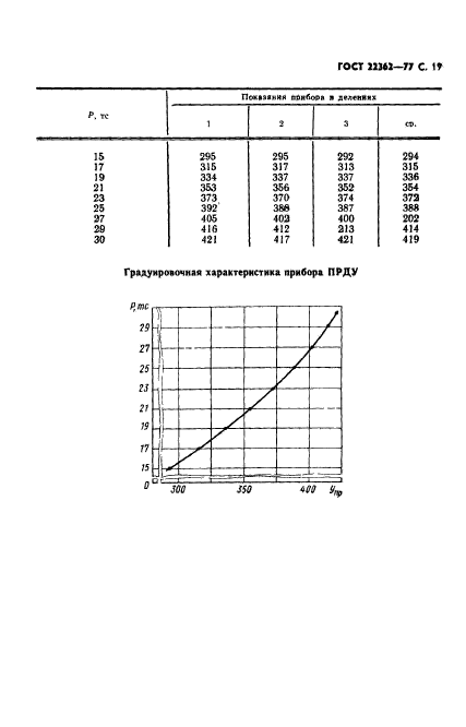 ГОСТ 22362-77