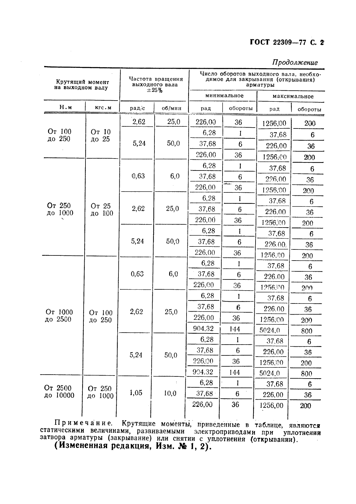 ГОСТ 22309-77